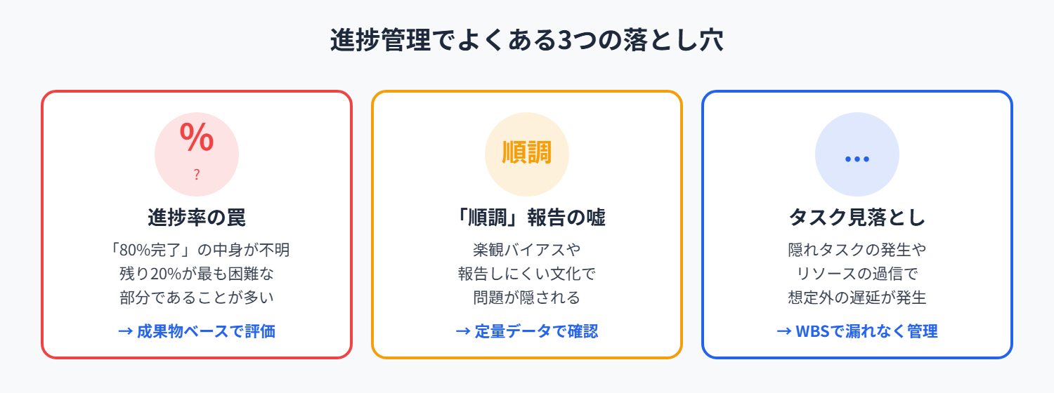 進捗管理の落とし穴
