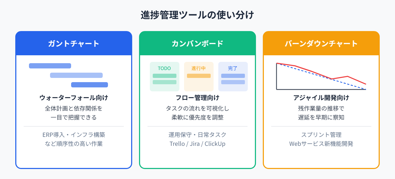 進捗管理ツールの使い分け