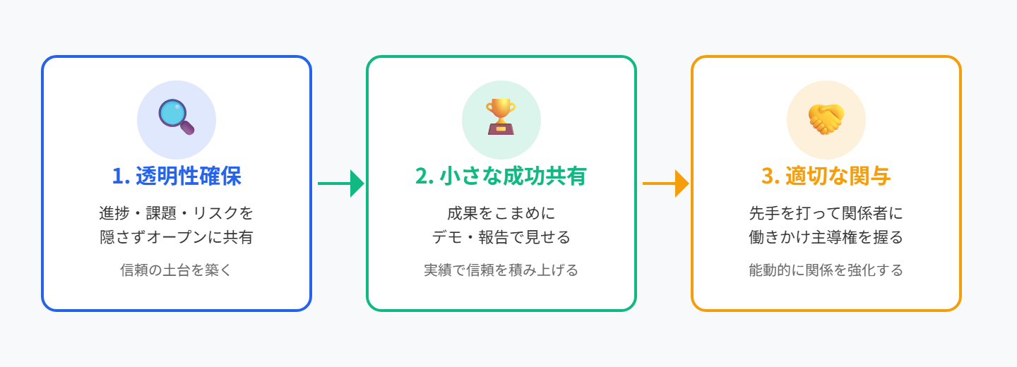 ステークホルダーとの信頼構築3原則
