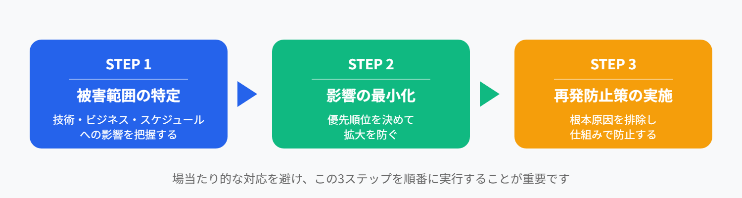 ダメージコントロールの3原則