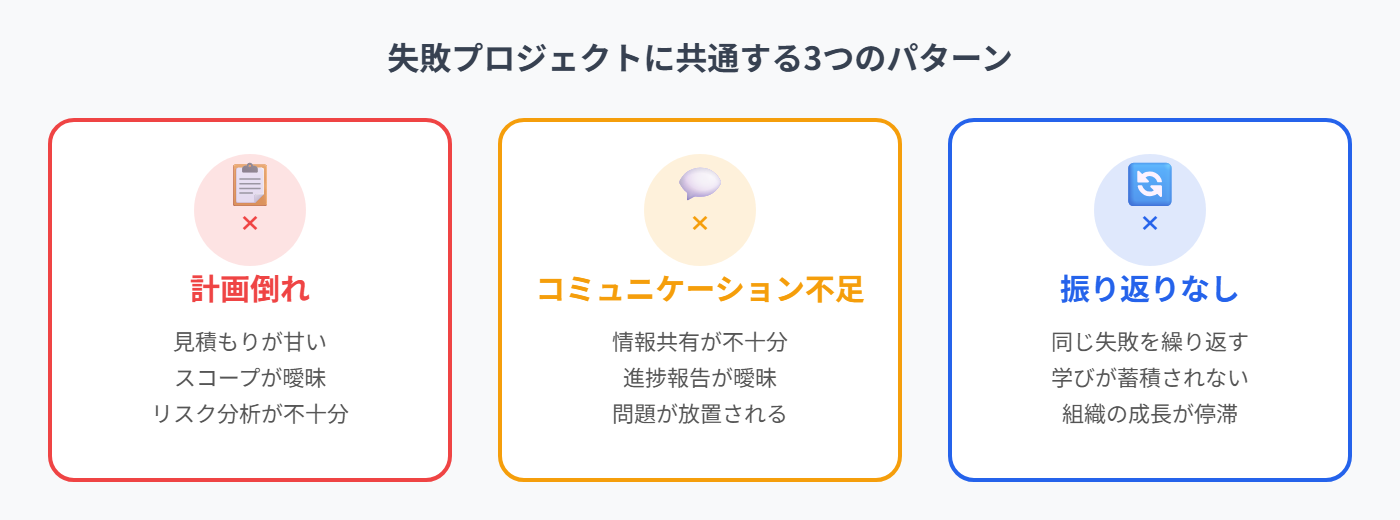 失敗プロジェクトの典型パターン