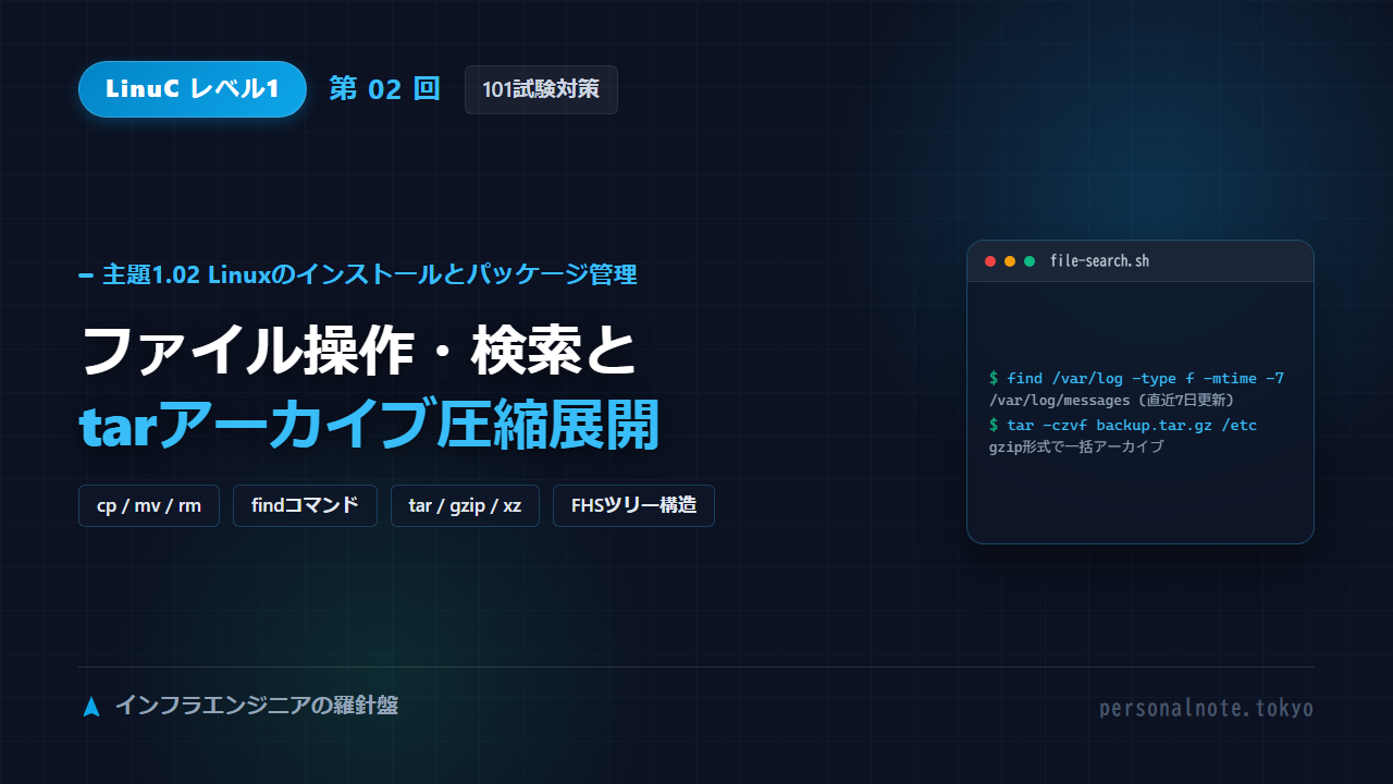 LinuC Level 1 第02回 主題1.02 Linuxのインストールとパッケージ管理