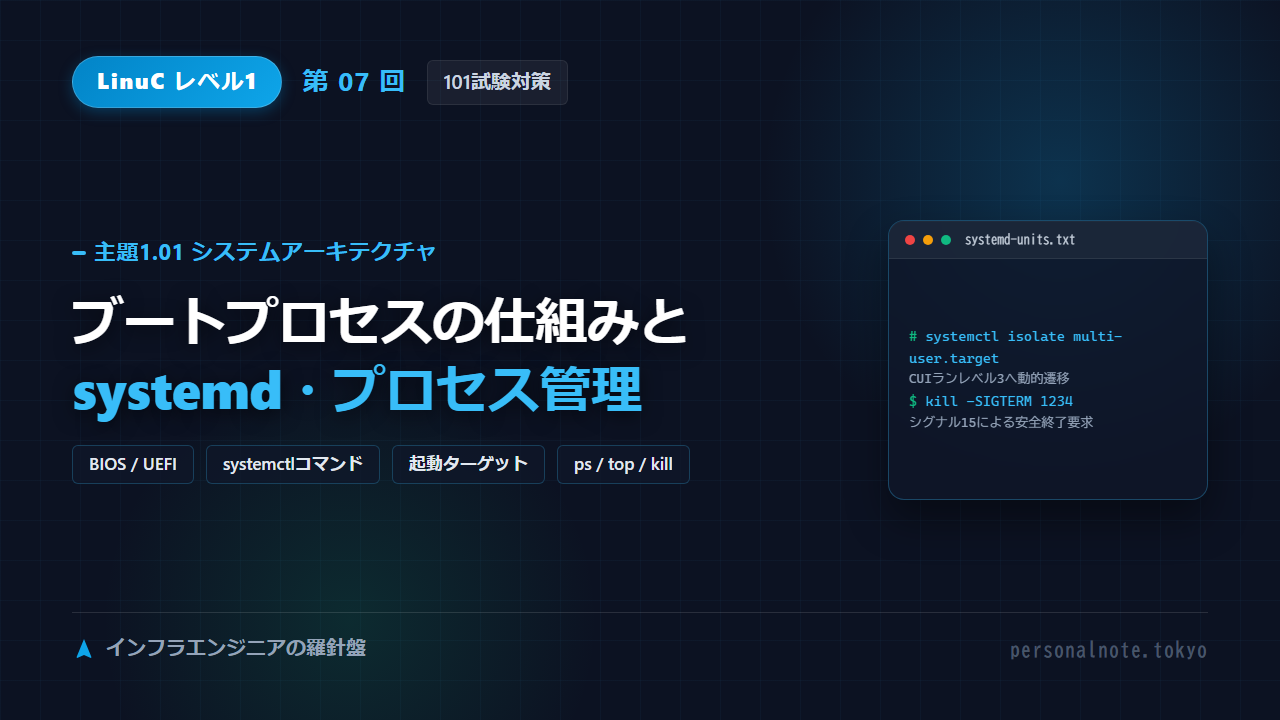 LinuC Level 1 第07回 主題1.01 システムアーキテクチャ