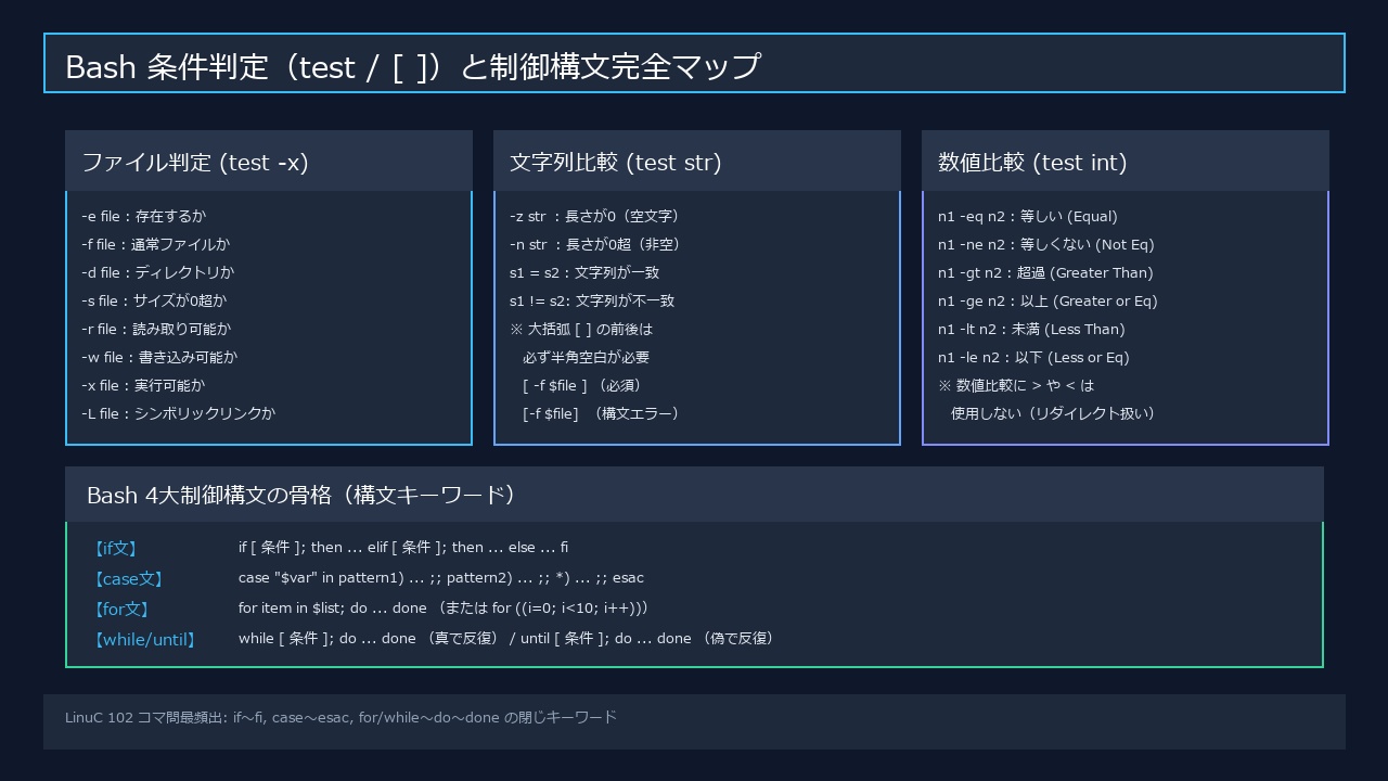 Bash条件判定と制御構文完全マップ