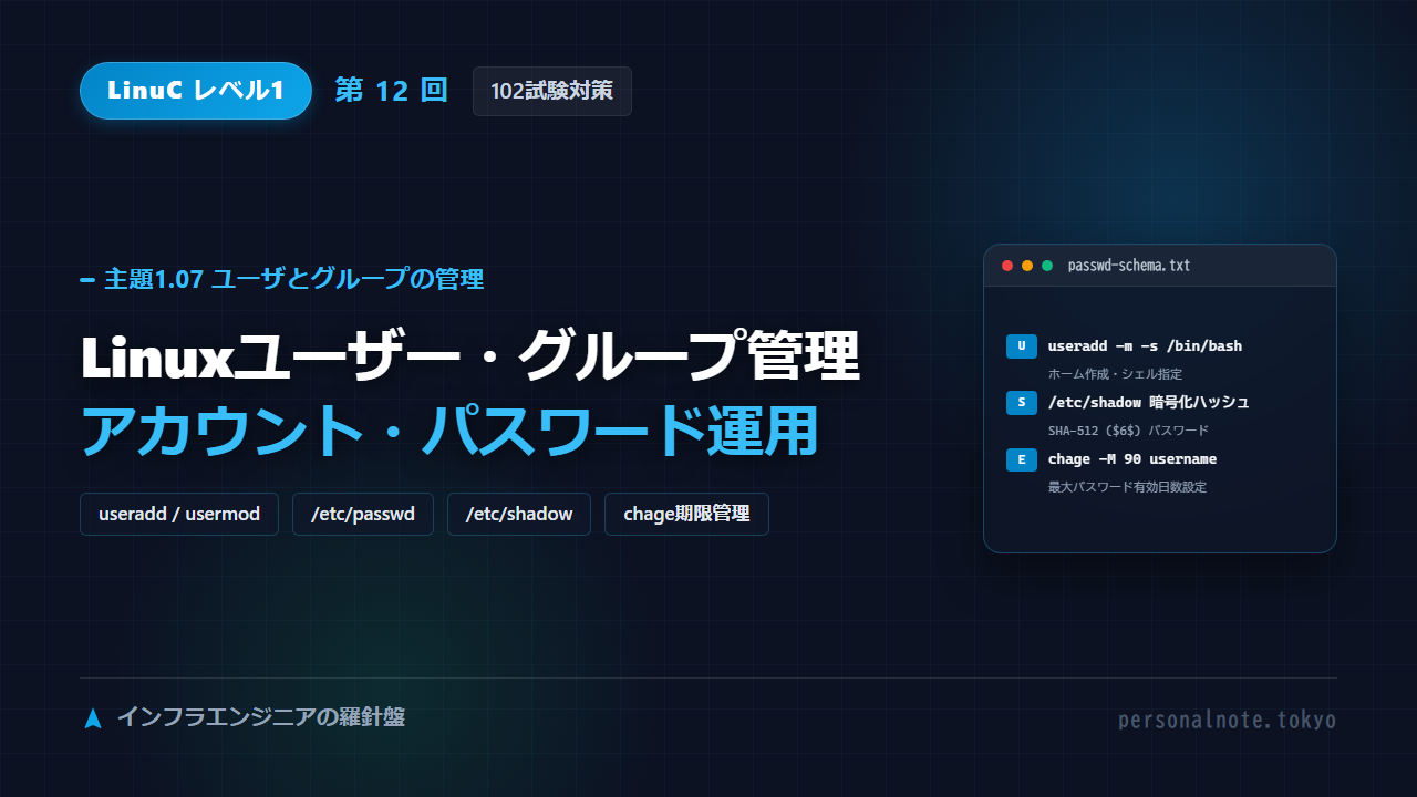 LinuC Level 1 第12回 主題1.07 ユーザとグループの管理