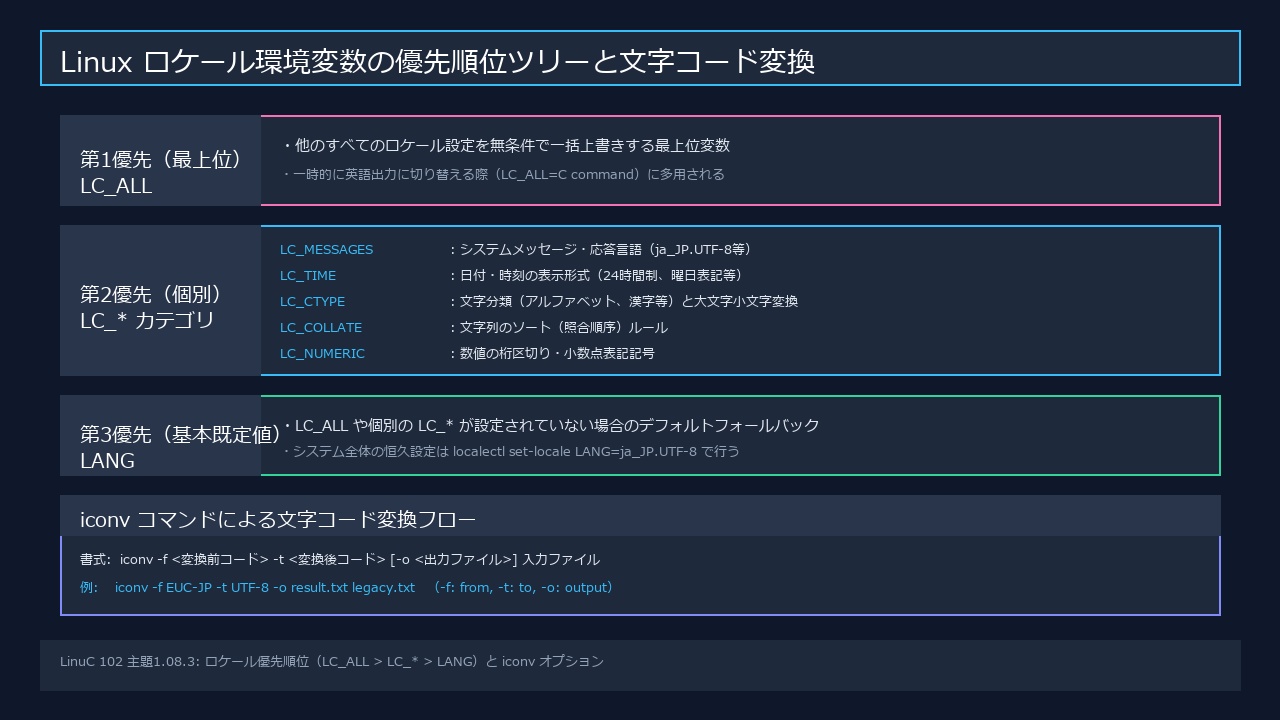 Linuxロケール環境変数の優先順位ツリーと文字コード変換