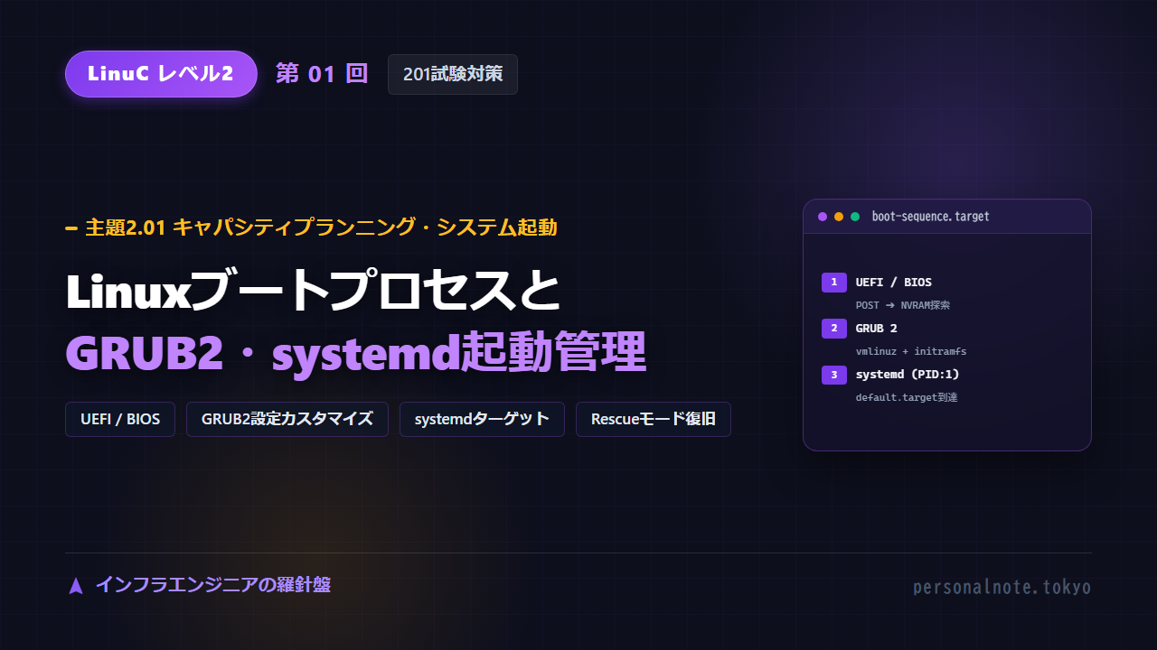 LinuC Level 2 第01回 主題2.01 キャパシティプランニング・システム起動