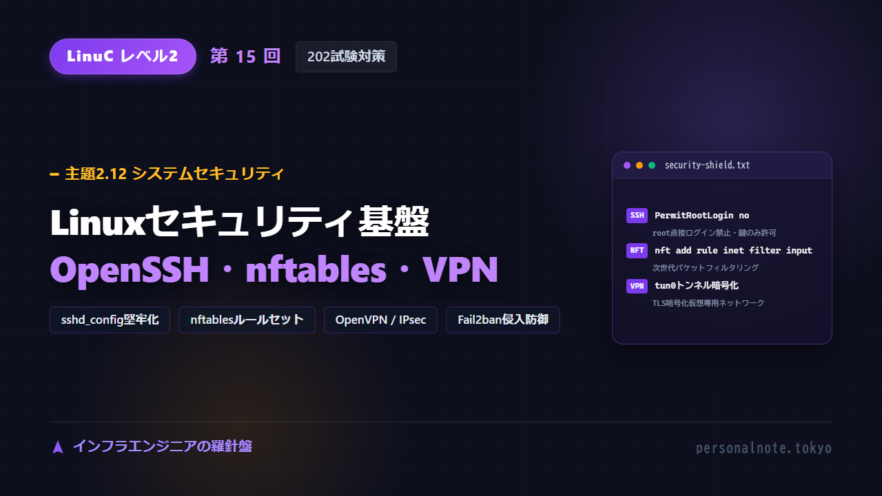 LinuC Level 2 第15回 主題2.12 システムセキュリティ