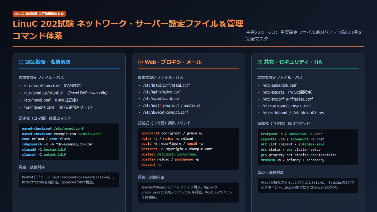 LinuC 202試験 ネットワーク・サーバー設定ファイル＆管理コマンド体系