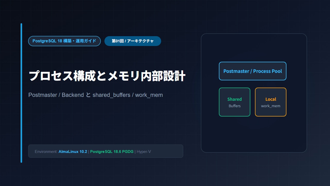 PostgreSQL 18 アーキテクチャ入門:プロセス構成とメモリの仕組み