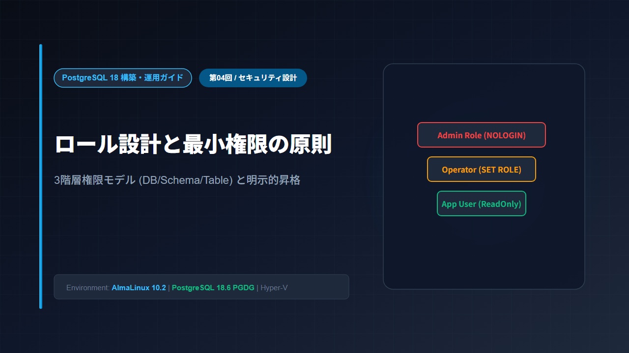 PostgreSQL 18 のロールと権限管理:最小権限で安全に運用する設計